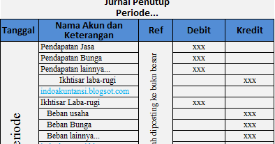 Cara Mudah Menyusun Jurnal Penutup Perusahaan Jasa