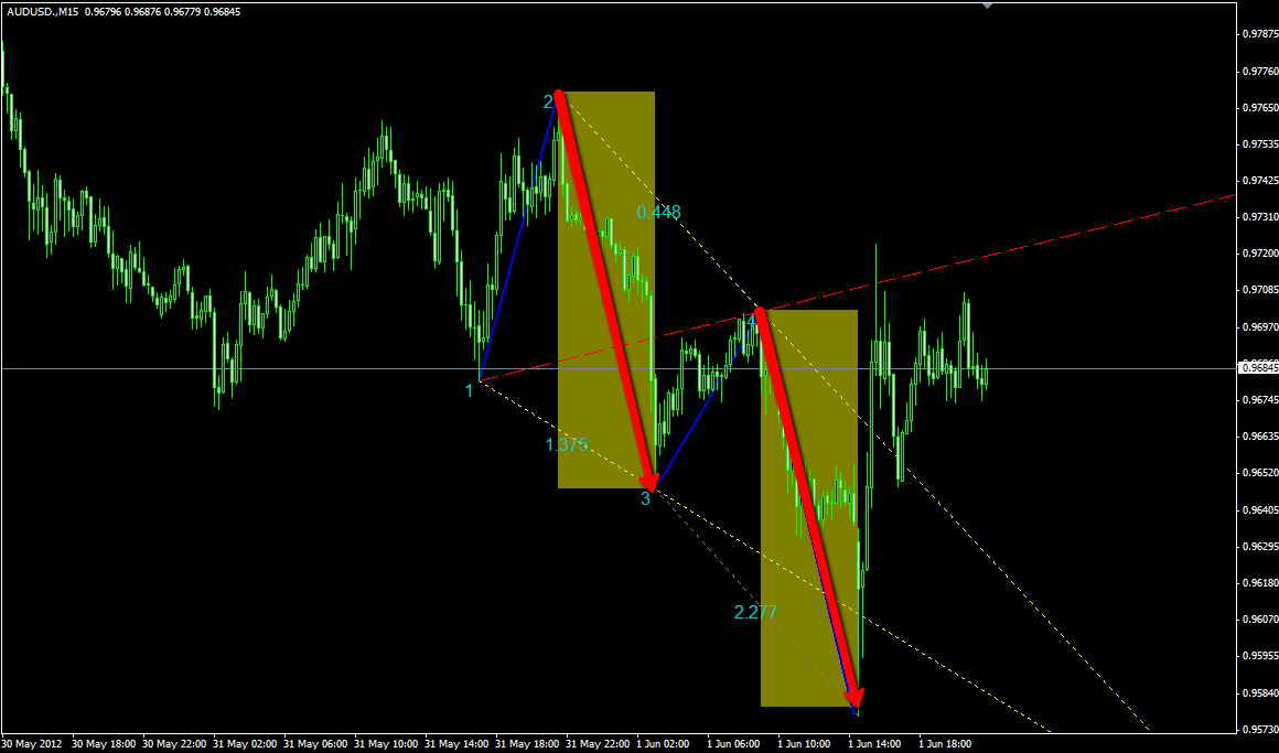 wolf wave on forex