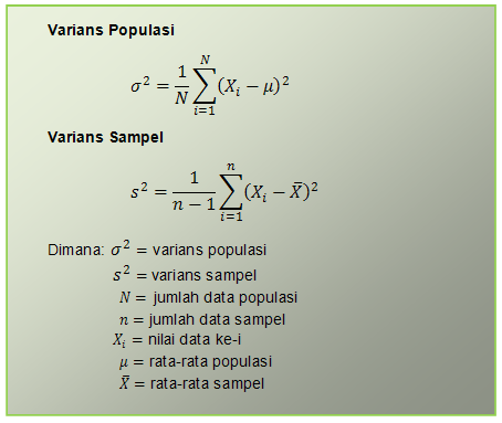 Ilmu Dasar Statistika Ukuran Variasi