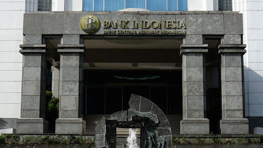 Jenis Kebijakan moneter Jenis Kebijakan moneter