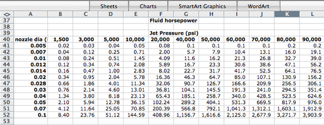 Horsepower To Cc Conversion Chart For Snowblowers