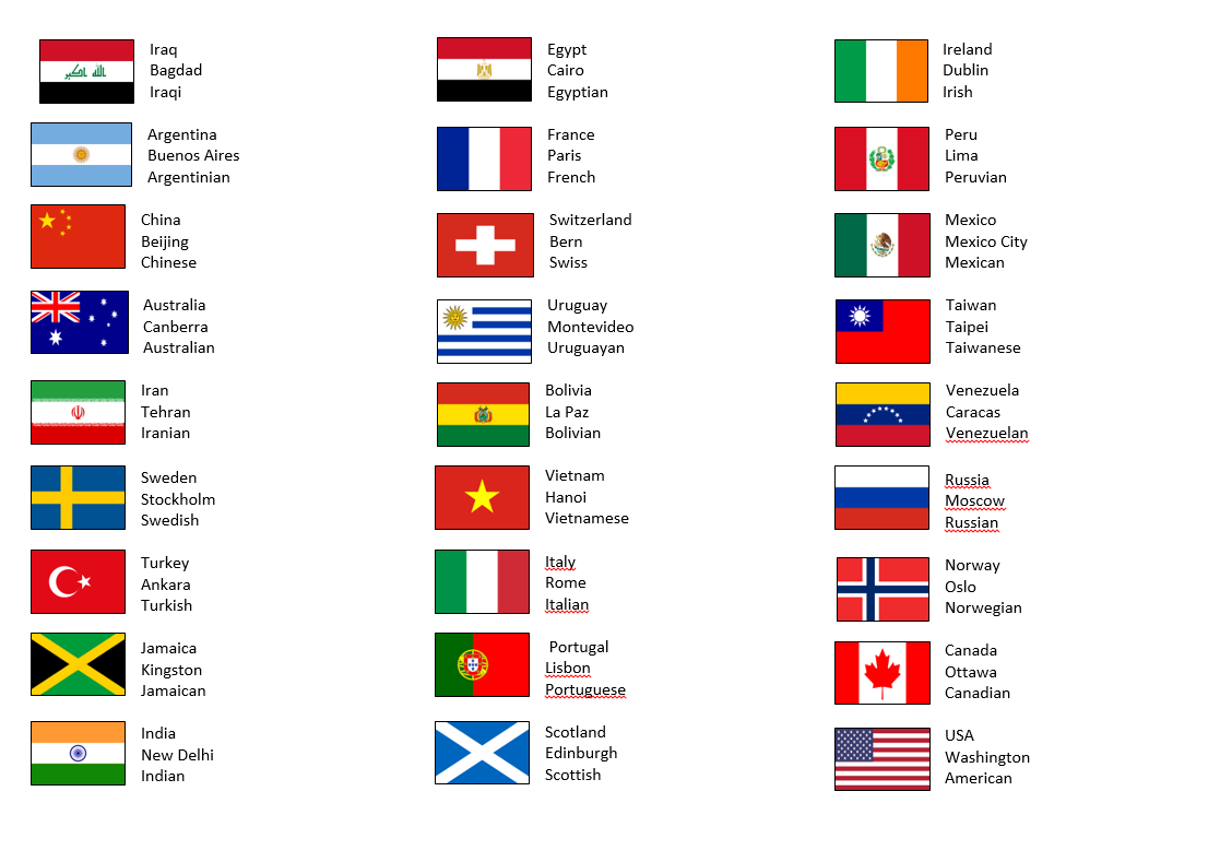 englishzone4kids Countries, Capital Cities and Nacionalities