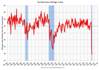 AIA Architecture Billing Index