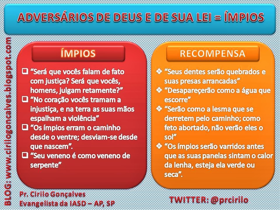 Pr. Cirilo Gonçalves OS ÍMPIOS E OS JUSTOS AMBOS TEM GALARDÃO REFLEXÃO NO SALMOS 58 Pr. Cirilo Gonçalves OS ÍMPIOS E OS JUSTOS AMBOS TEM GALARDÃO REFLEXÃO NO SALMOS 58