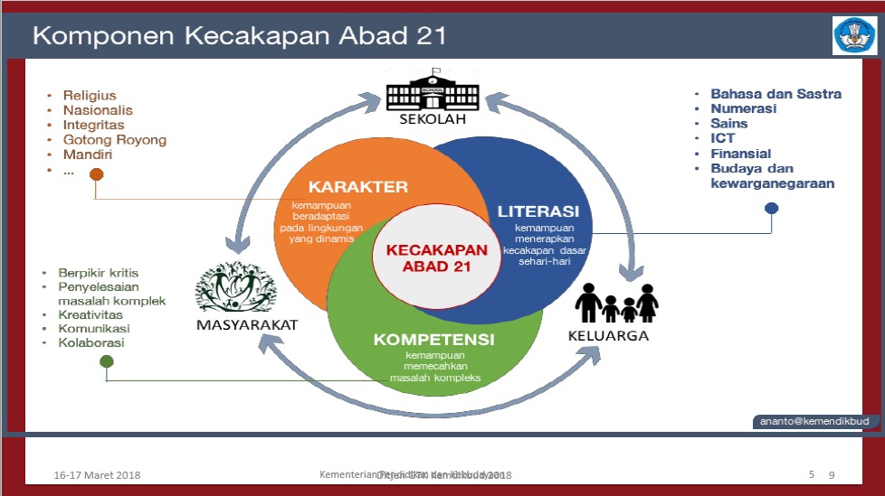Juknis Penilaian Kinerja Guru (PK Guru) Tahun 2018