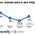 Demopolis il trend elettorale del PDL