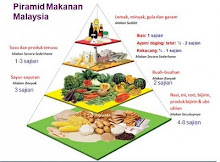 Piramid Makanan Seimbang