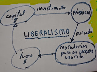 CLICO DO LIBERALISMO
