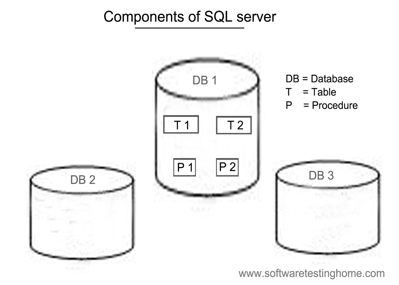 Introduction of SQL for software Testers ~ softwaretestinghome3
