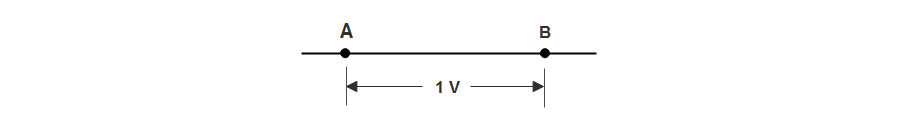 Unit of Potential Difference 