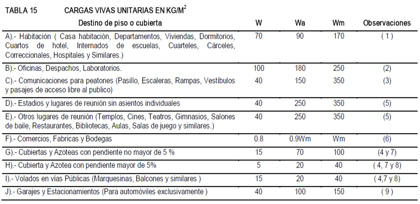 Concreto - Sophia Mtz: septiembre 2011