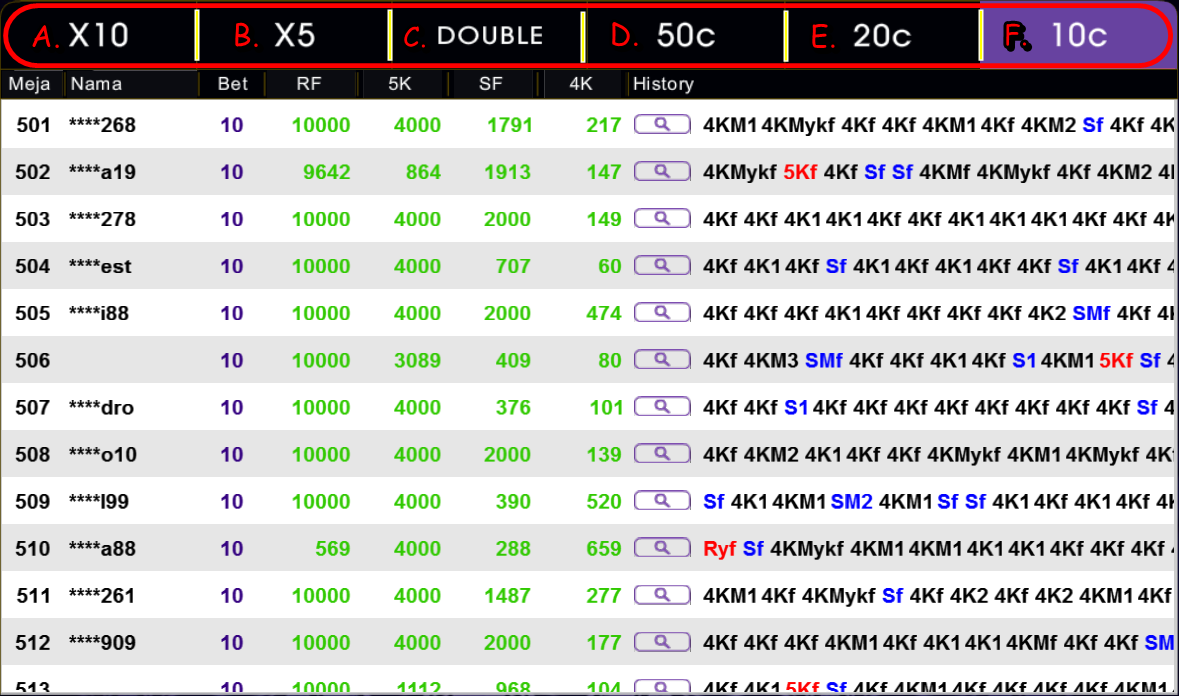 Cara bermain Tangkas Online ~ Panduan Bermain Di Togel212