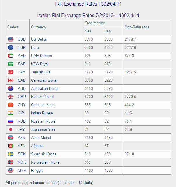 WOMENIFY: Iranian Rial Exchange Rates 7/2/2013 -- 1392/4/11