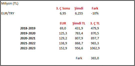 Eur try. Eur try