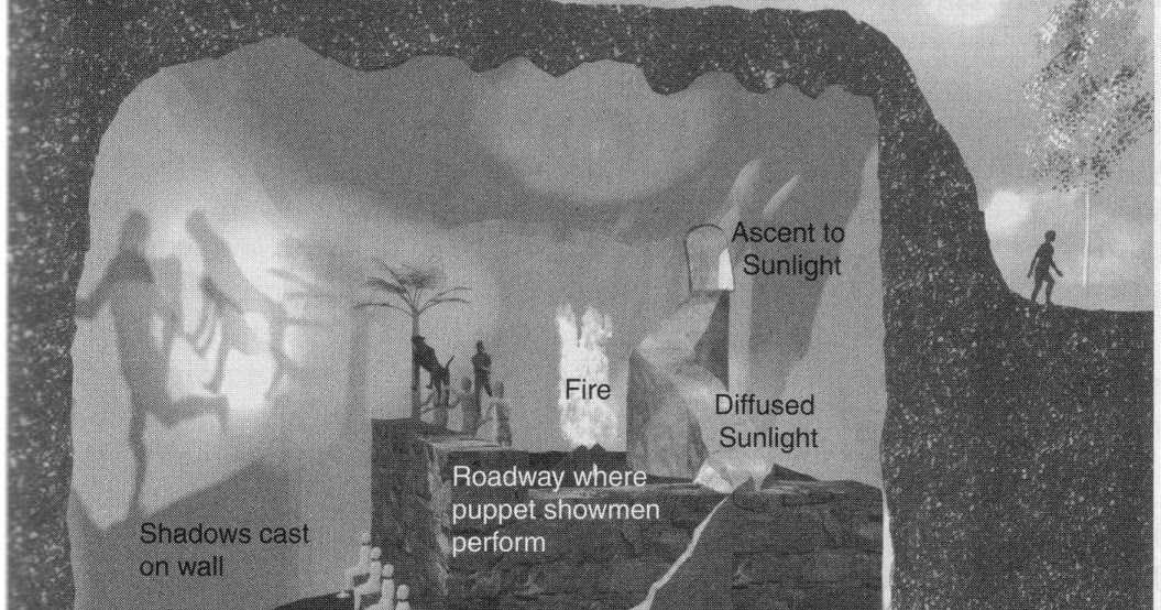 Миф о пещере платона. Философия платона миф о пещере. Миф о пещере платона образ пещеры. Миф о пещере читать. Платоновский миф о пещере.