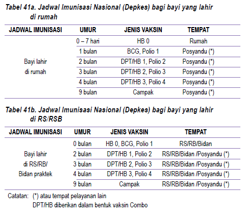 Jadwal Imunisasi Bayi Terbaru 2014:Jadwal Imunisasi