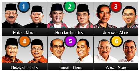 Inilah Hasil Quick Count Pemenang Pilkada DKI Jakarta 2012