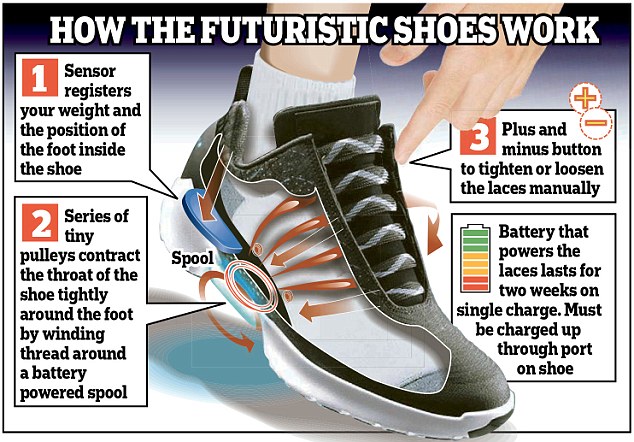 nike hyperadapt 1.0 cost