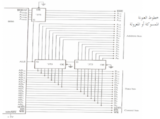 شرح المعالج 8086 Addressing