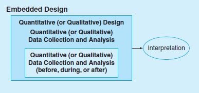 JustFollowingTutorials: Mixed Mode Research Design