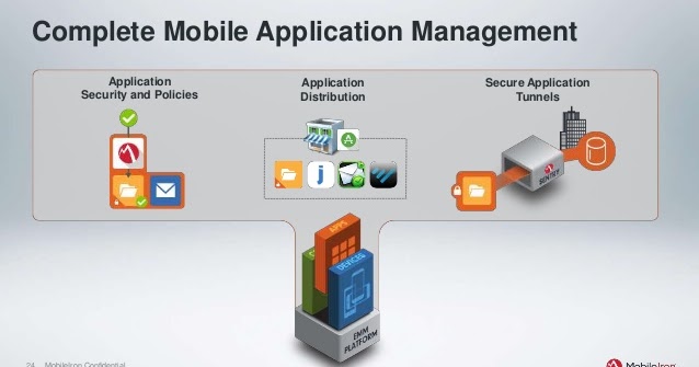 Benefits of mobile application Management !digital marketing,online ...