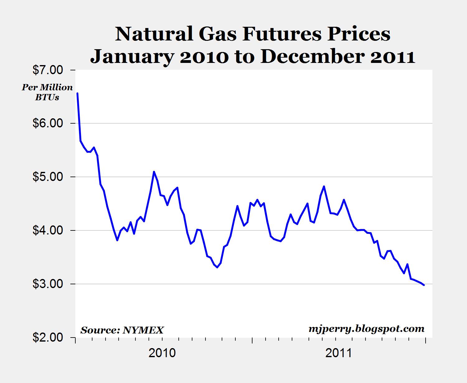 Fuel Oil Fuel Oil Vs Natural Gas