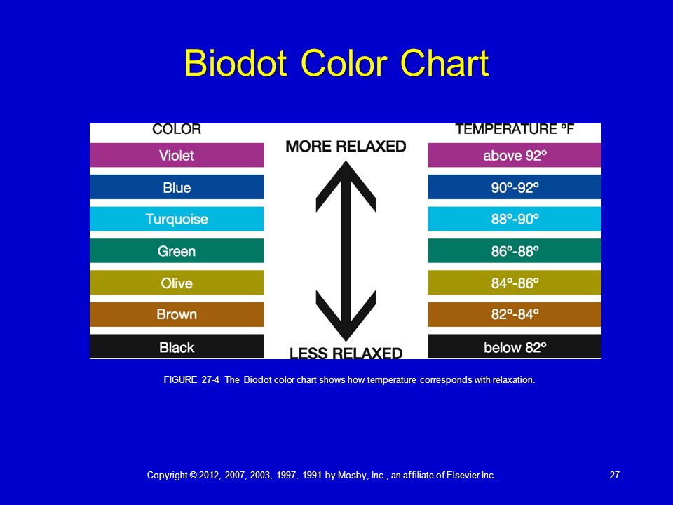 Original Mood Ring Colors Chart