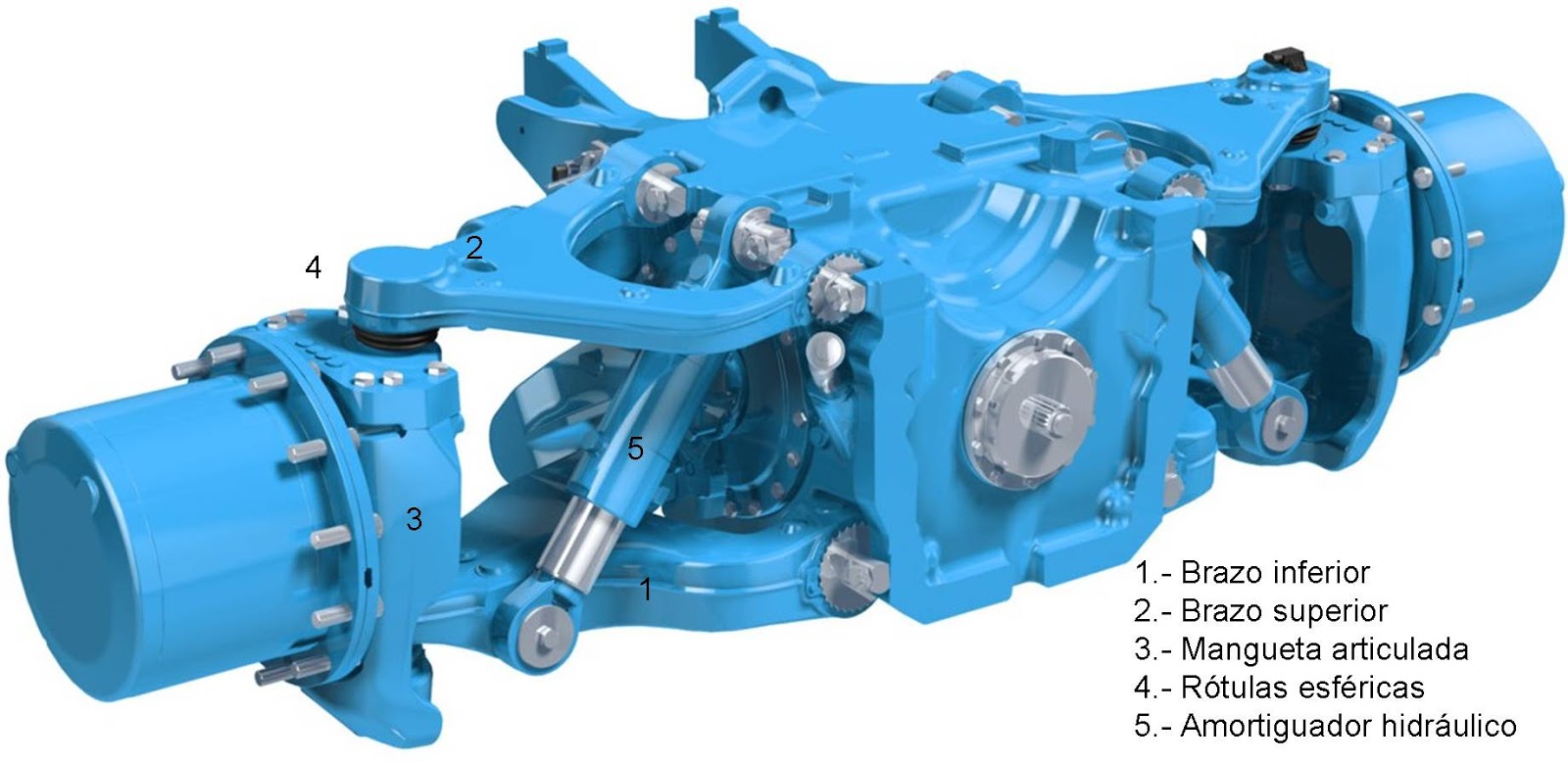 Suspension articulada