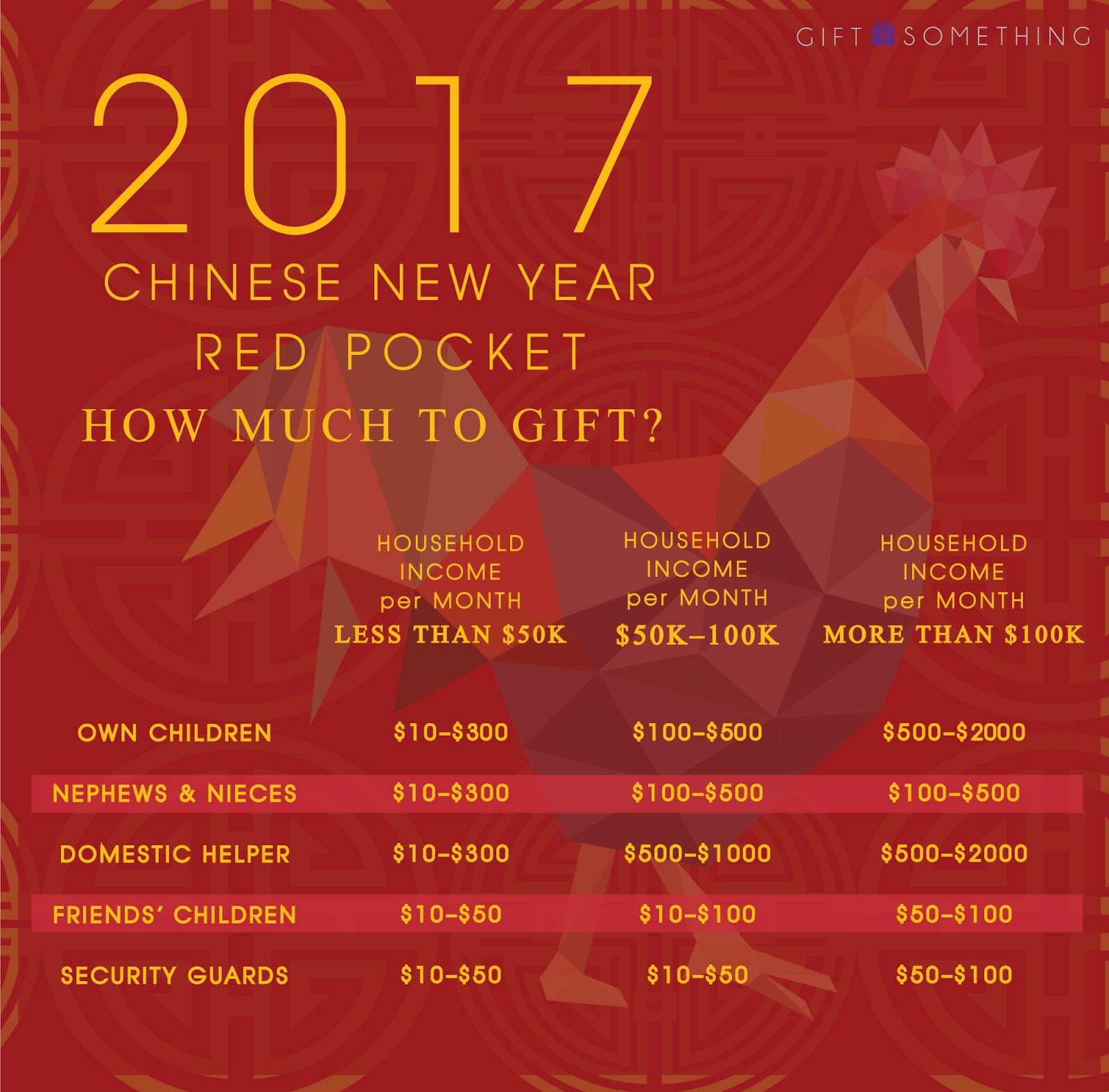 Best chinese new year gifts 2014 WorkSmart Asia: Gifts of money for Chinese New Year quantified for 2017