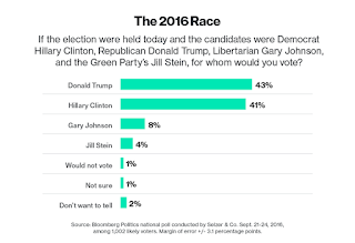debate, Donald Trump, Hillary clinton debate, Donald Trump, Hillary clinton