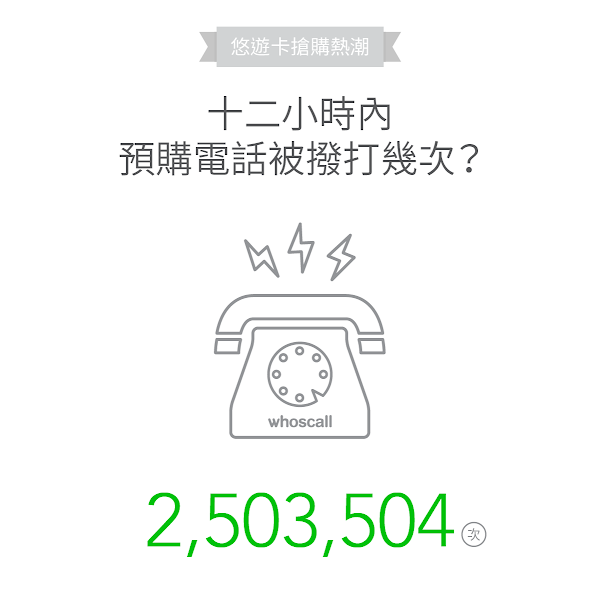 whoscall大數據分析 Whoscall大數據分析