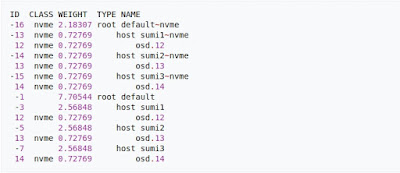 что такое ceph proxmox. Смотреть фото что такое ceph proxmox. Смотреть картинку что такое ceph proxmox. Картинка про что такое ceph proxmox. Фото что такое ceph proxmox что такое ceph proxmox. Смотреть фото что такое ceph proxmox. Смотреть картинку что такое ceph proxmox. Картинка про что такое ceph proxmox. Фото что такое ceph proxmox