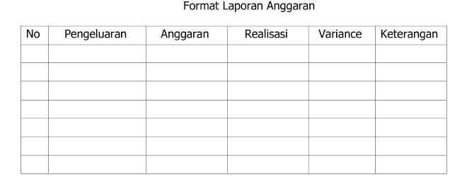 Format laporan Anggaran