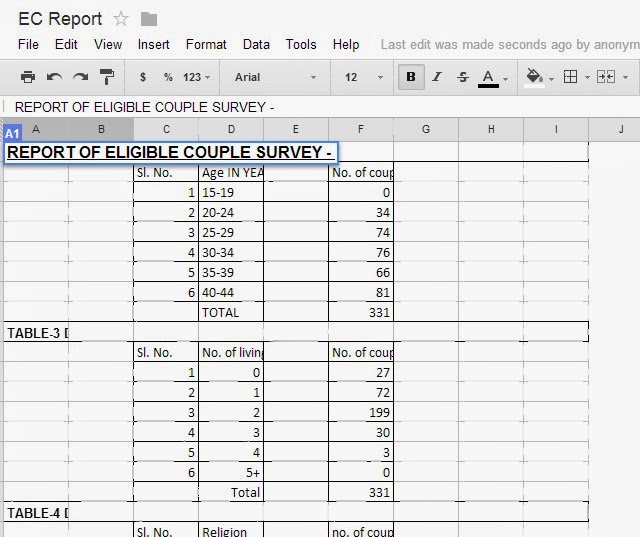 REPORT OF ELIGIBLE COUPLE SURVEY Arogyajalakam report-of-eligible-couple-survey-arogyajalakam