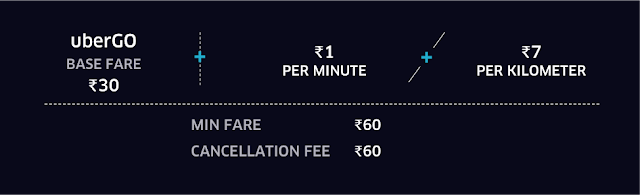 New Prices in Kolkata