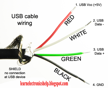 Do you know usb cable color code? | Mouse wire connection | Learn Basic