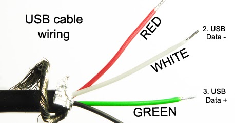 Do you know usb cable color code? | Mouse wire connection