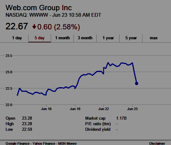 screenshot of WWWW stock hit by Citigroup downgrade