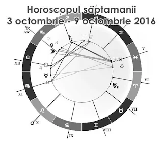 Horoscop  3 octombrie - 9 octombrie Fecioara, Scorpion, Sagetator, Capricorn, Varsator, Pesti