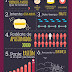 Alfredo Vela, 66.666 #followers y líder de la Infografia