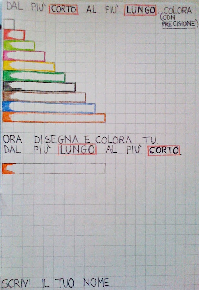 Matematica: confronti e ordinamenti