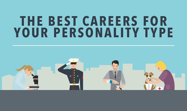 The Best Careers for Your Personality Type