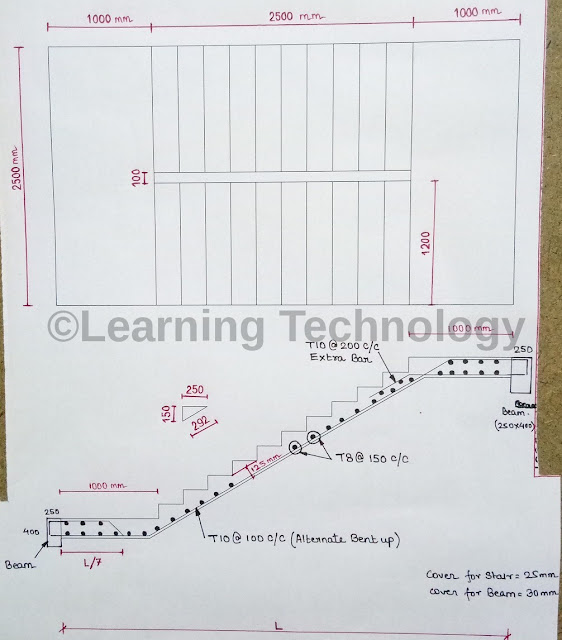 plan of staircase