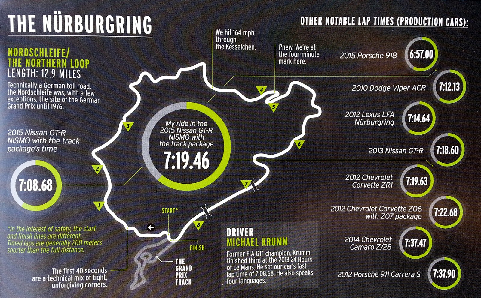 Just A Car Guy the best Nurburgring times of the top 8 fastest cars