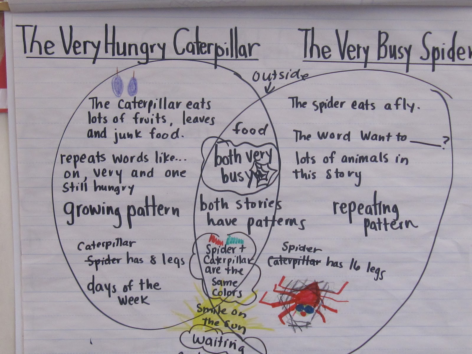 Joyful Learning In KC: Eric Carle