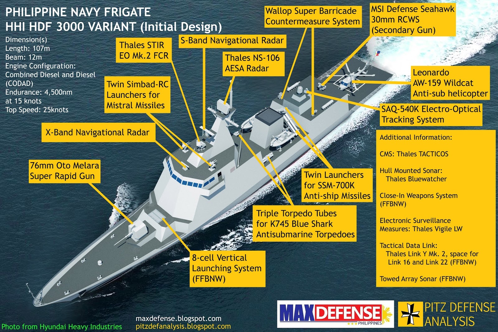 Radar System Design Radar System Design
