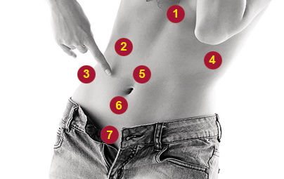 Болит и тянет под ложечкой. Боль под ложечкой что это может быть. Под ложечкой. Точки боли в животе. Болит желудок под ложечкой.