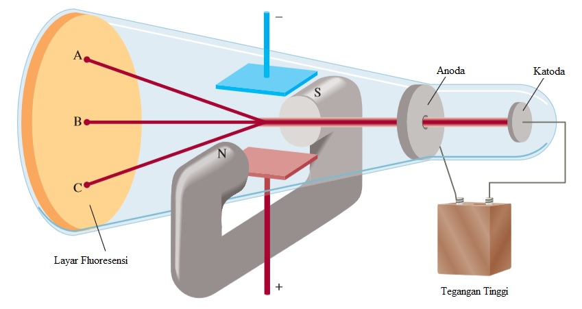 Kimia 2 2 Struktur Atom