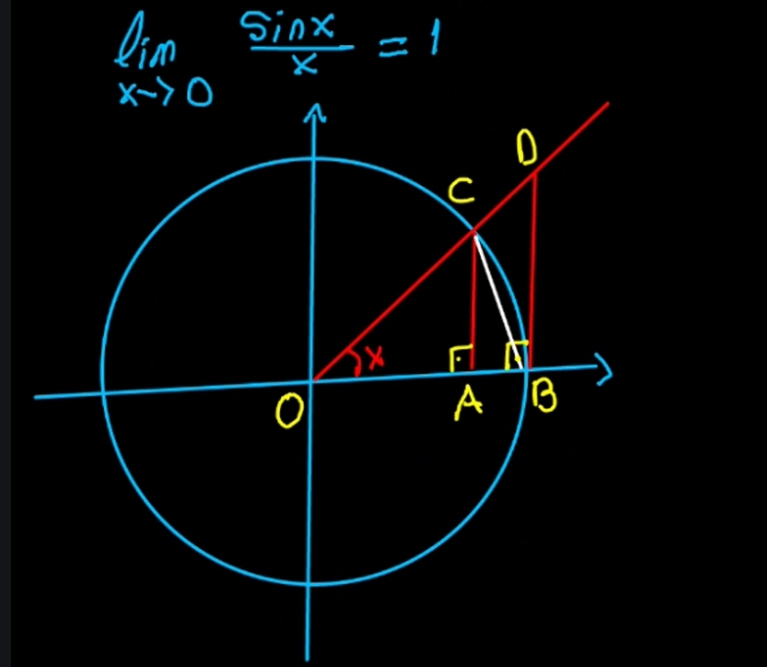 Y=(x+2)sinx. График синусоиды y sinx. Sinx x. Формулы решения уравнения sin x а. Sinx=1/2.