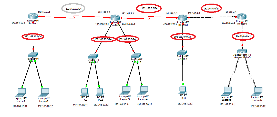 CARA MEMBUAT SIMULASI JARINGAN DENGAN 5 ROUTER DAN 1 WIRELESS - Ruang Kece
